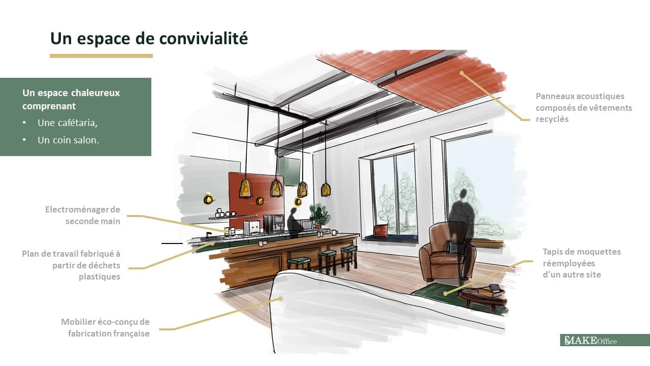 Conception d'un espace de coworking